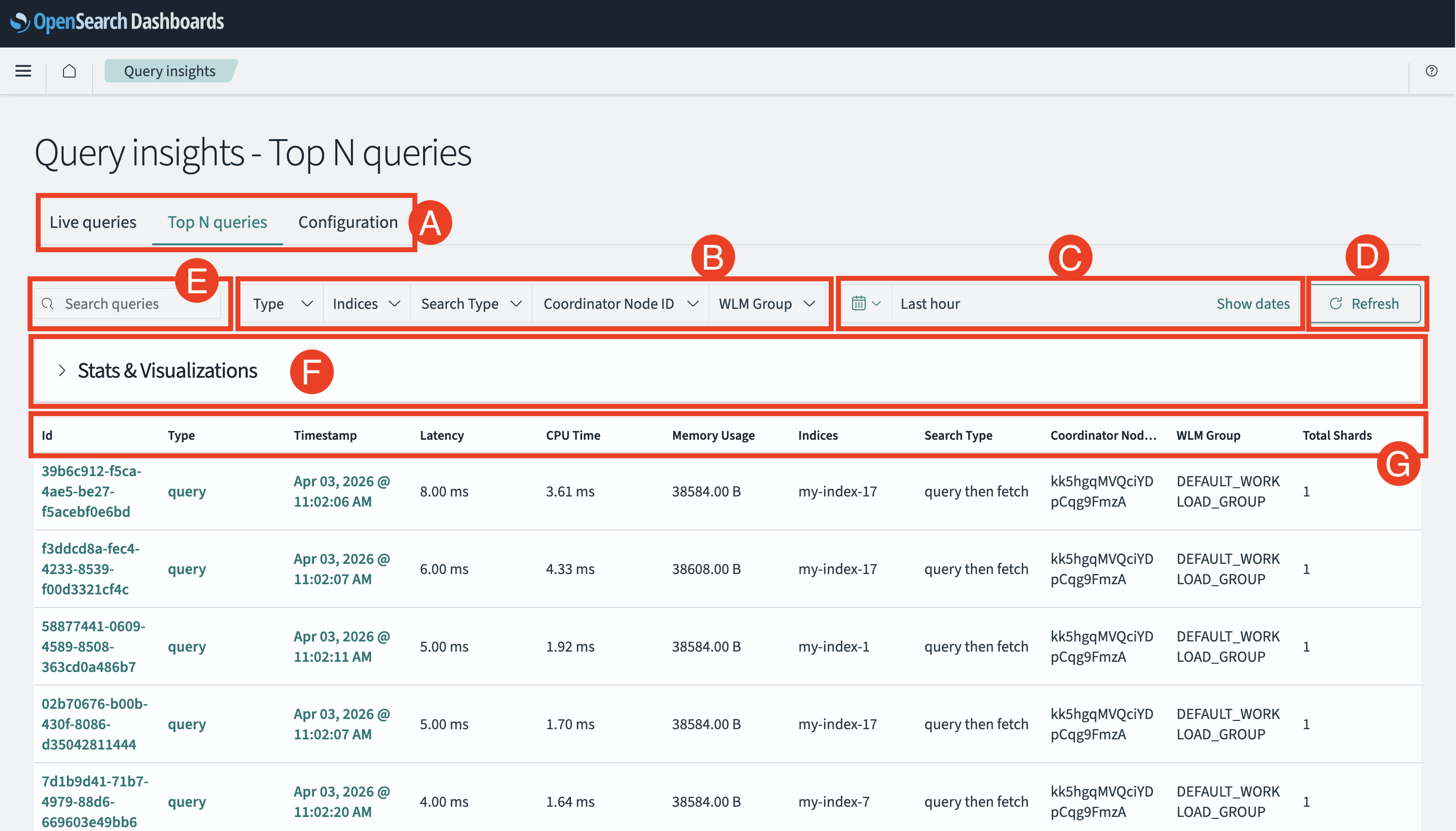 Top N Queries Interface