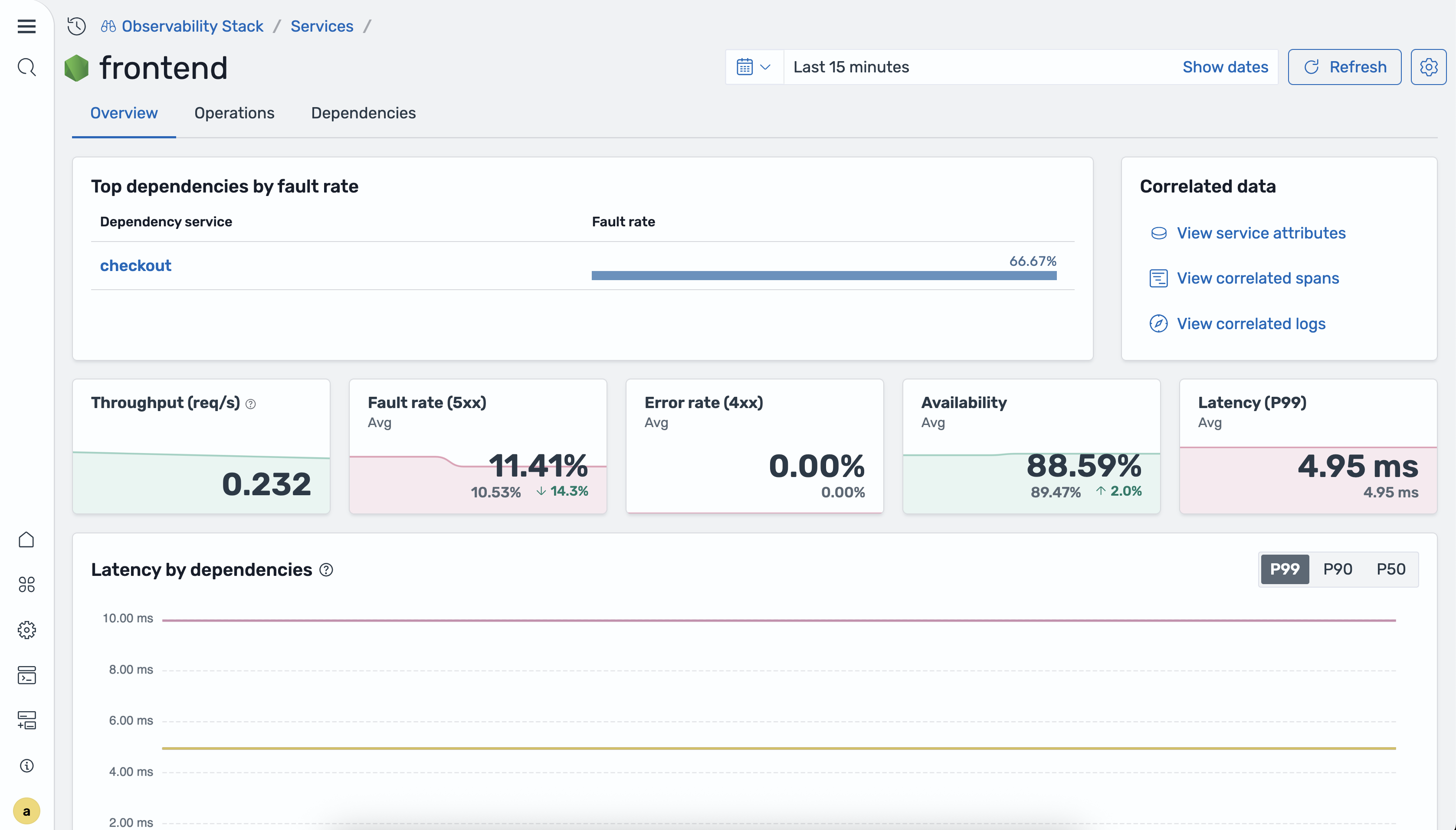 Service overview