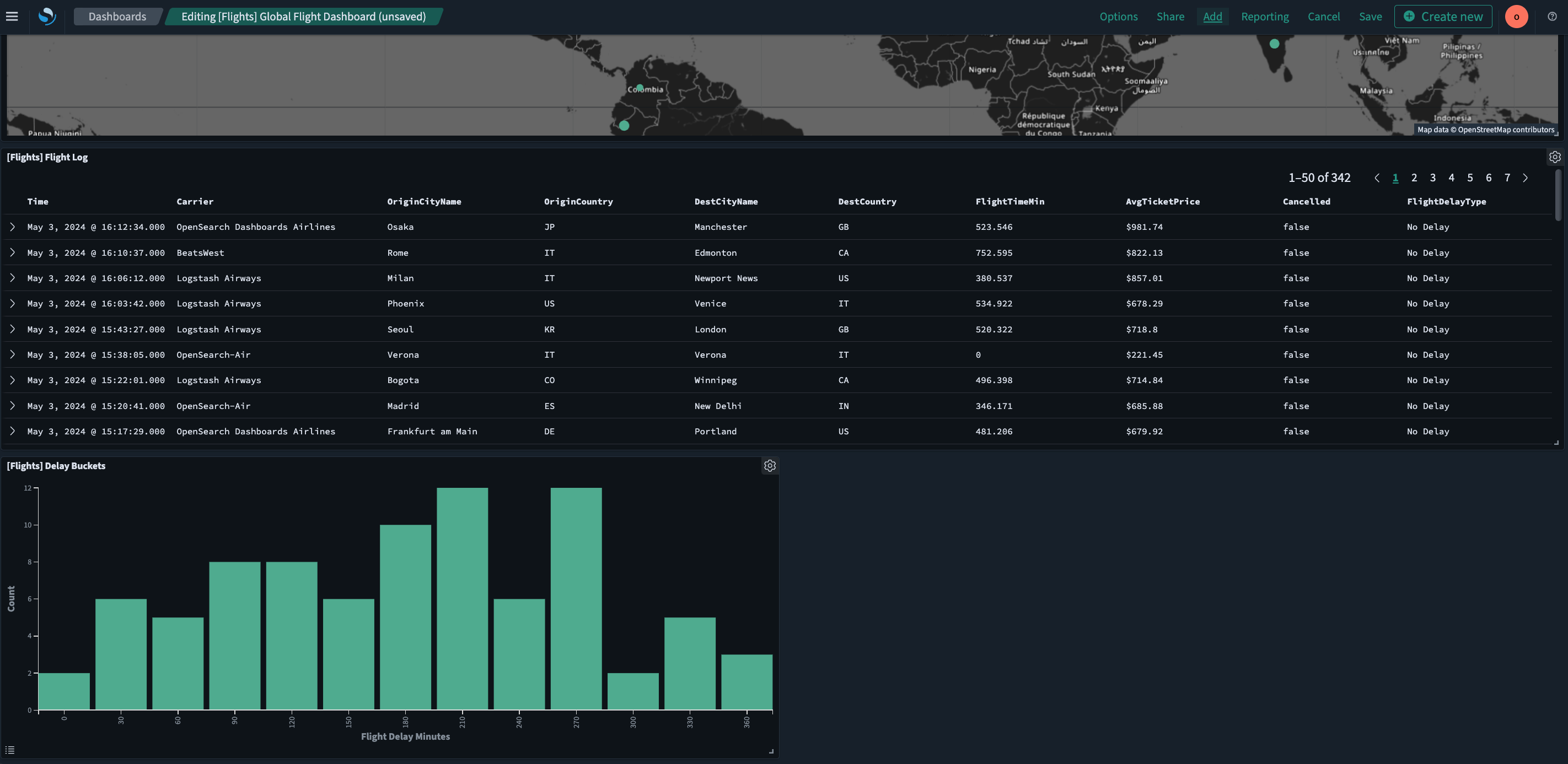 A dashboard with multiple visualization panels