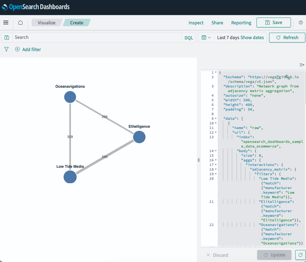 Adjacency matrix network graph visualization in OpenSearch Dashboards