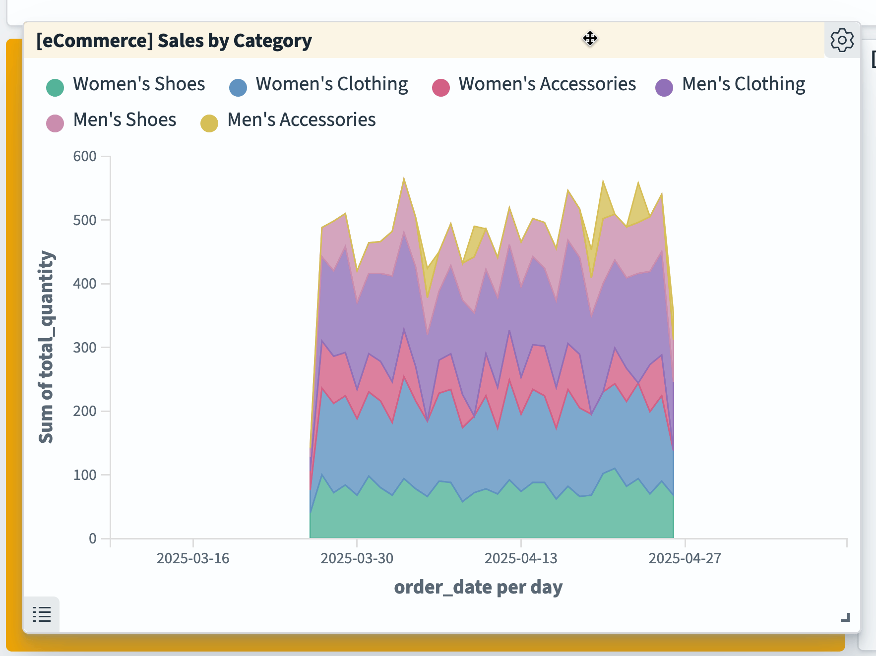 Dragging a panel in Dashboards