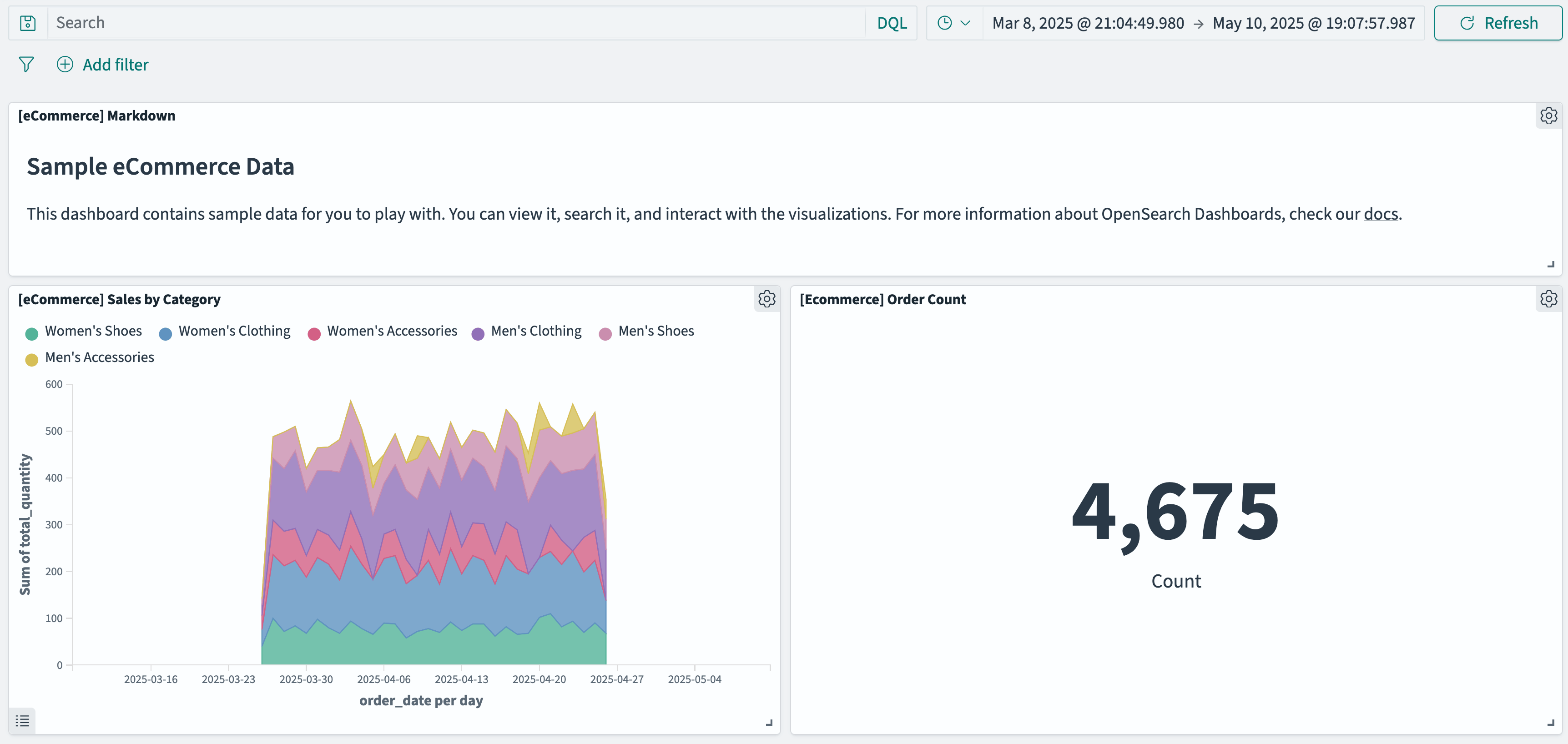 Example dashboard
