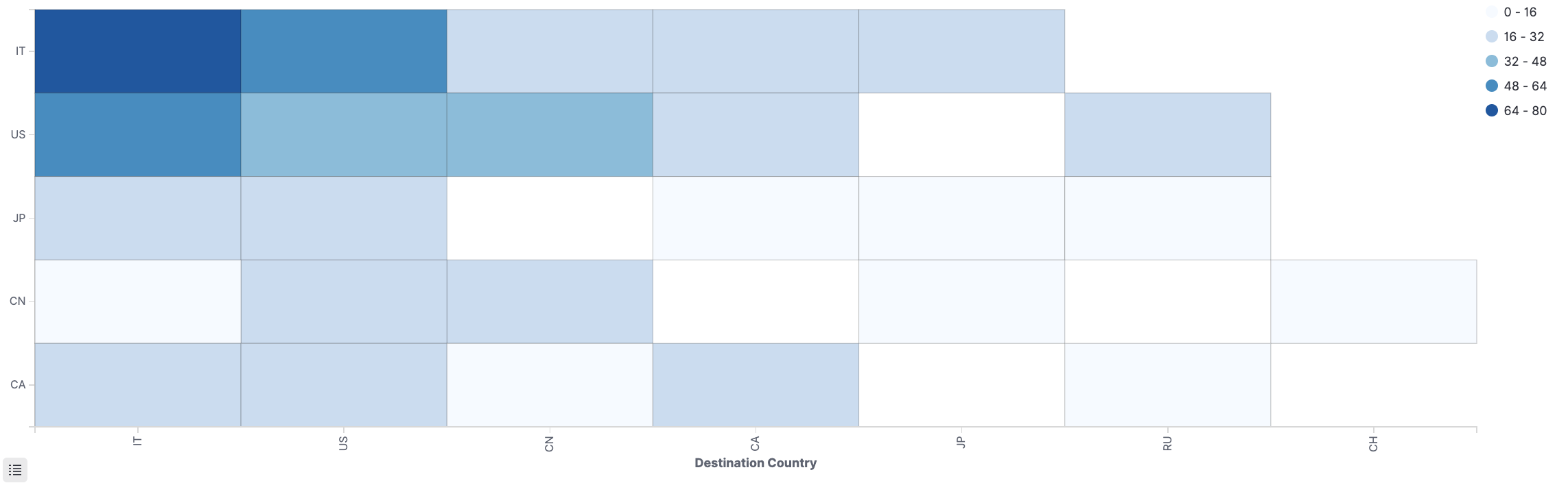 Heat map
