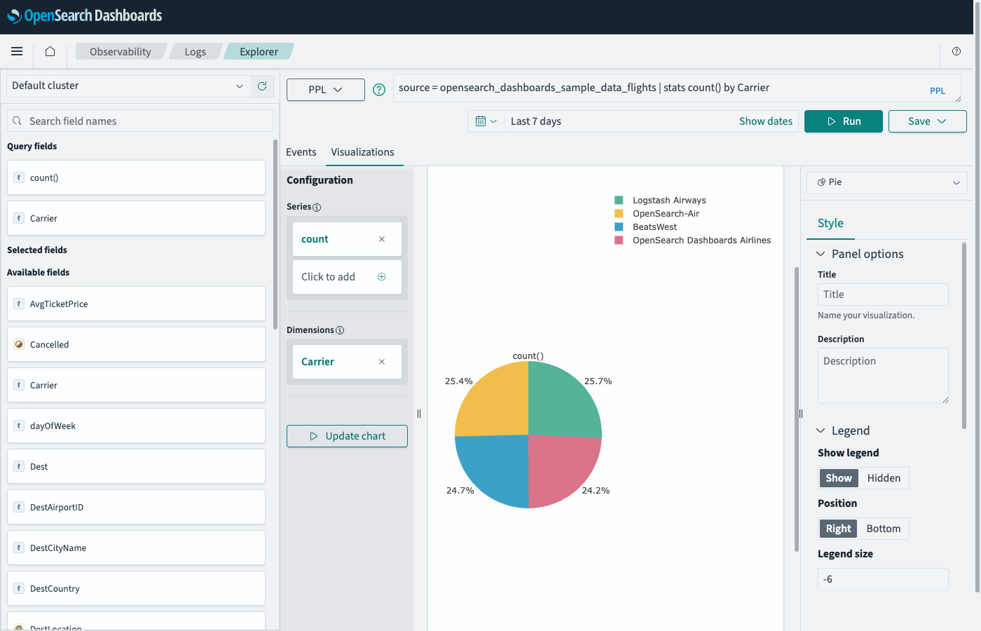 PPL visualization showing flight count by carrier as a pie chart