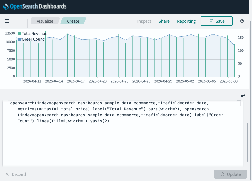 A timeline visualization with dual y-axis showing total revenue as bars and order count as a line