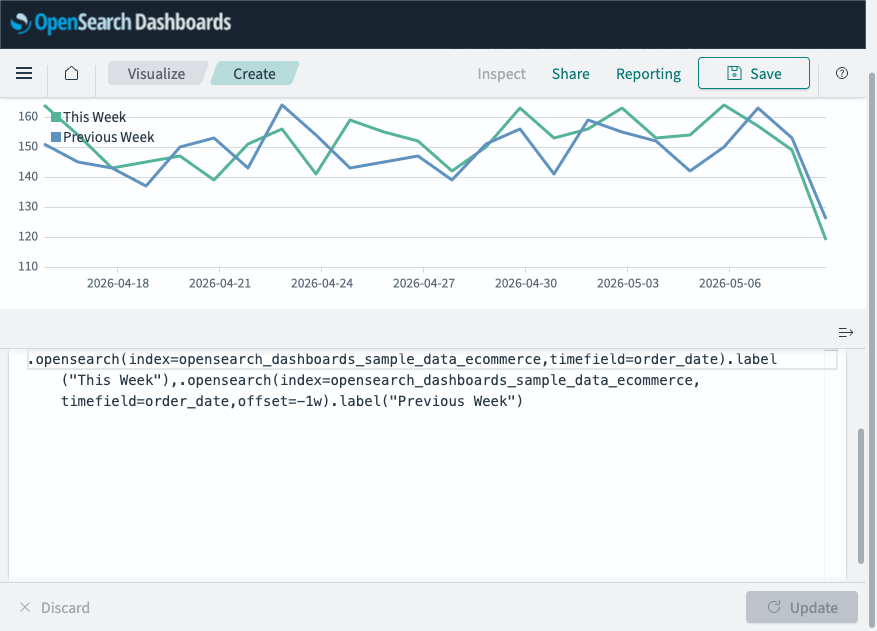 A timeline visualization comparing the current period with the previous week using offset