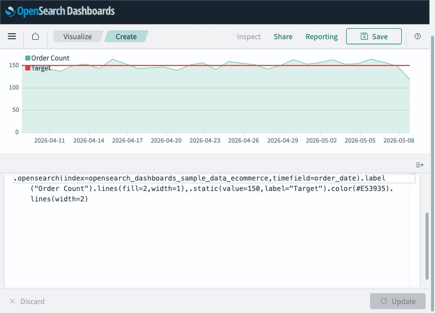 A timeline visualization with a static target line at 150 orders