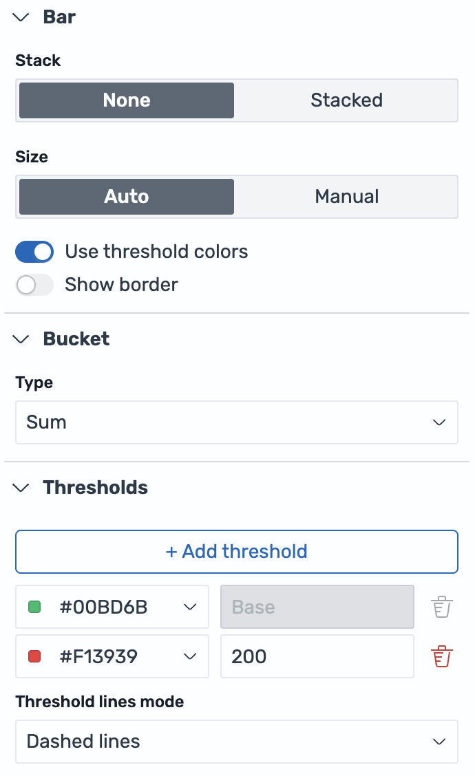 Bar chart settings with threshold configured at 200
