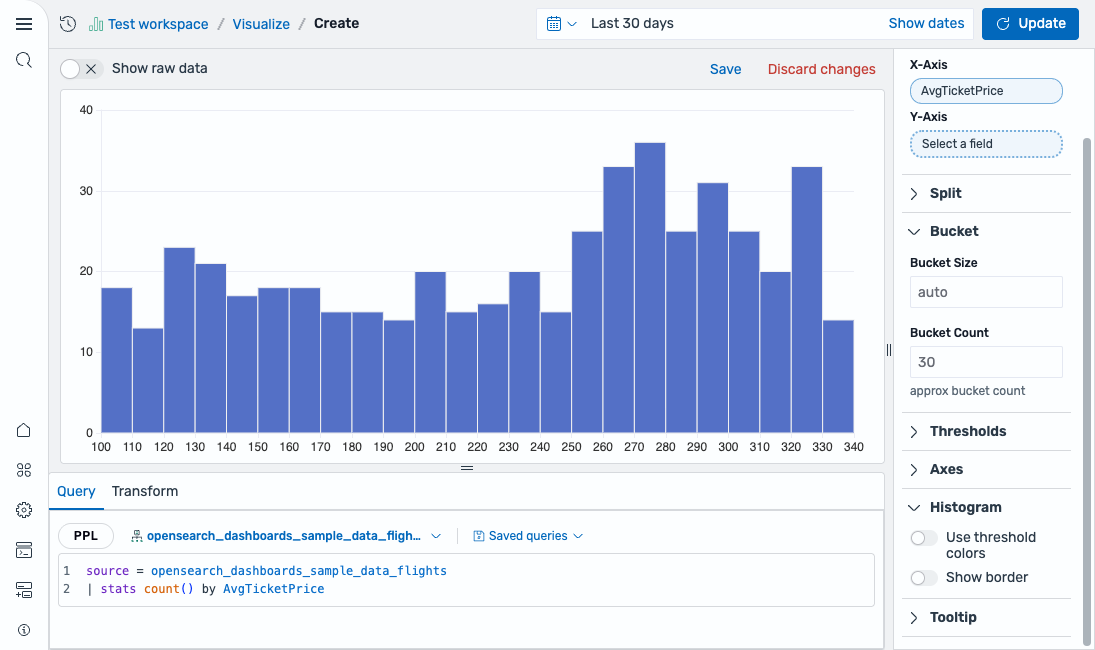Histogram chart showing distribution of average ticket prices