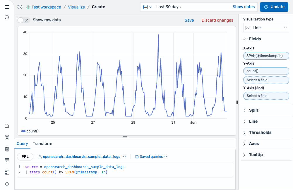 Basic line chart showing event count per hour
