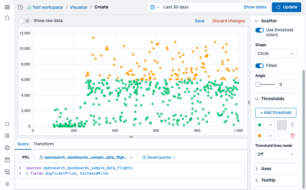 Scatter chart with threshold colors applied showing the configuration panel
