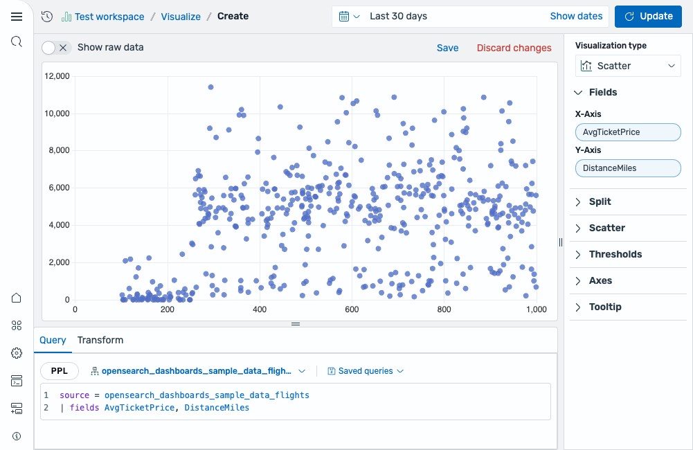 Basic scatter chart showing average flight price compared to distance