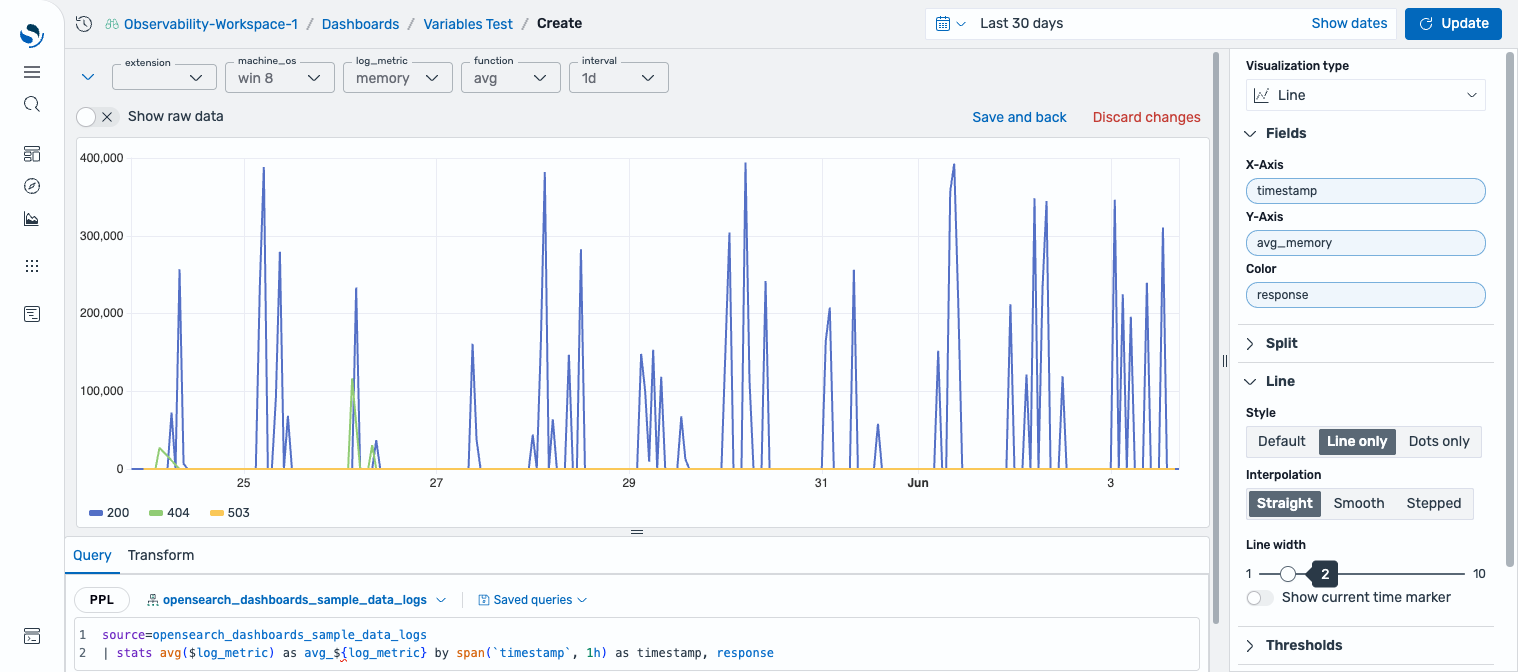Visualization editor showing a multi-line chart built from a PPL query with dashboard variables