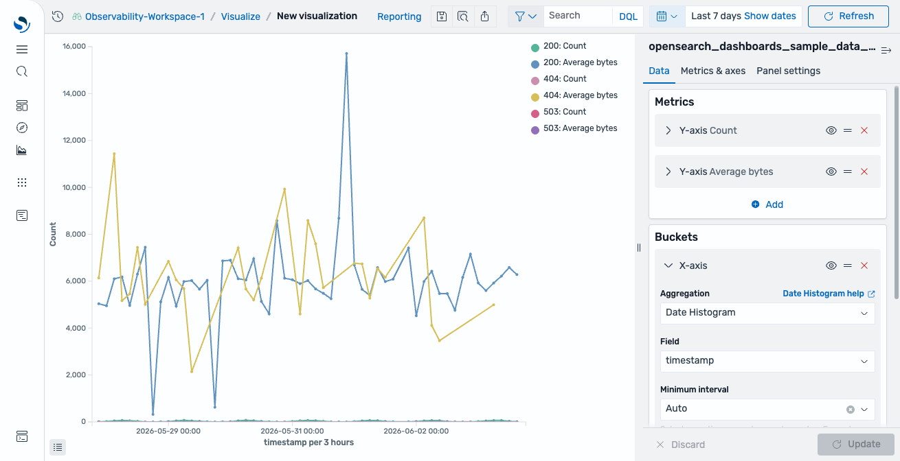 Visualize application showing a line chart with point-and-click configuration panels