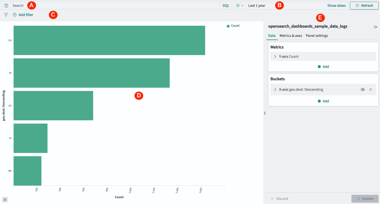 Visualize application interface