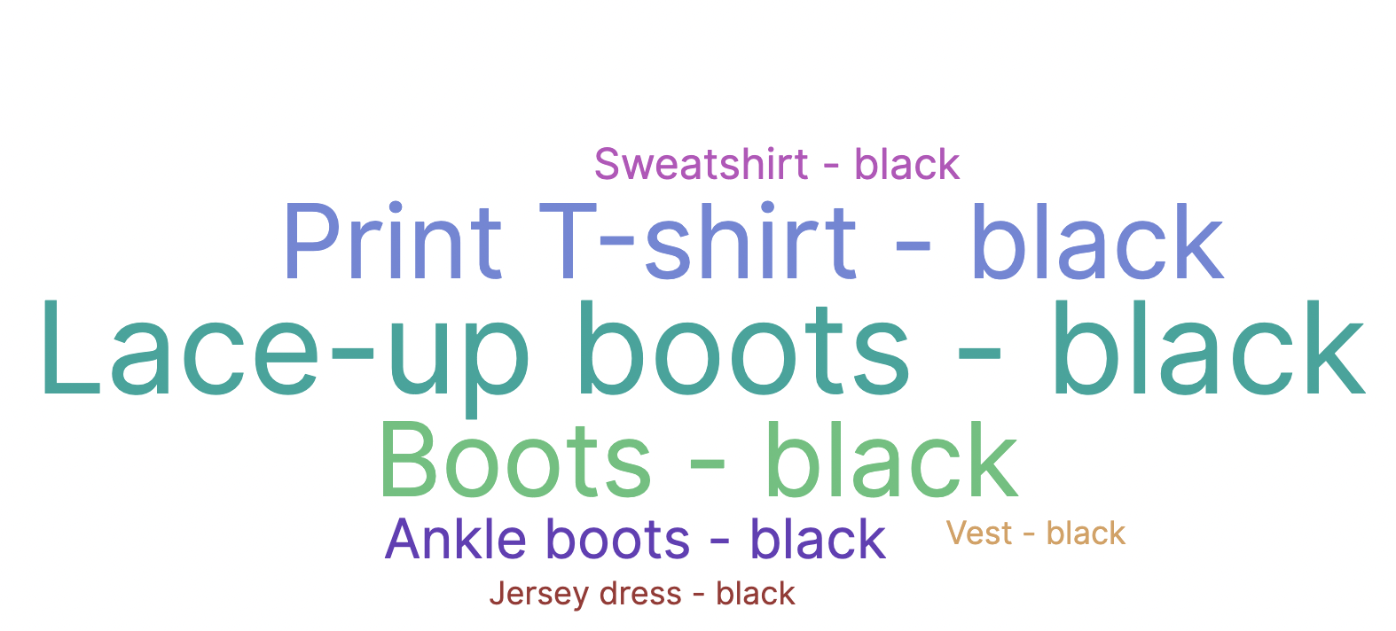 Tag cloud