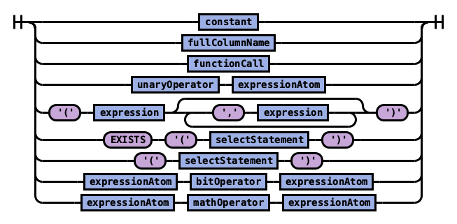 expressionAtom rule