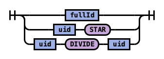 tableName rule
