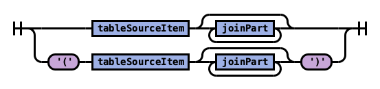 table source rule